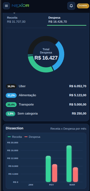 Dashboard Nexor no celular